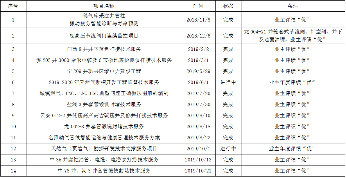 意大利贵宾会(中国区)官方网站入口